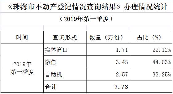 第一季度表格截图.png