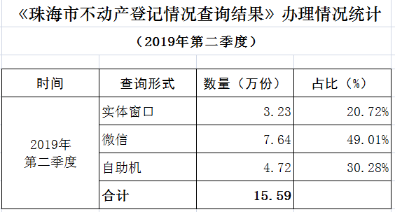 第二季度表格截图.png