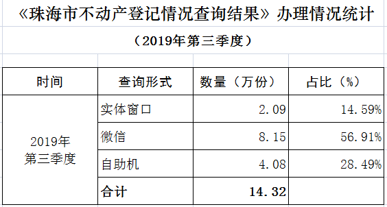 第三季度表格截图.png