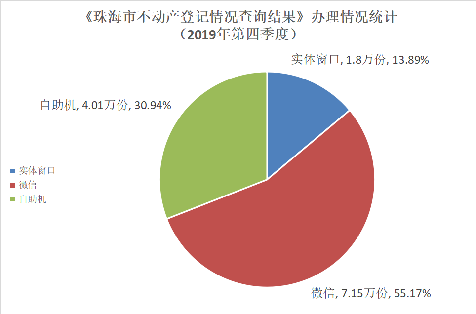 登记情况查询.png