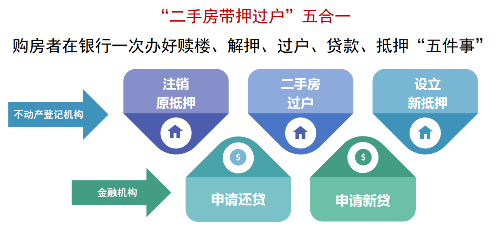 带押过户.png