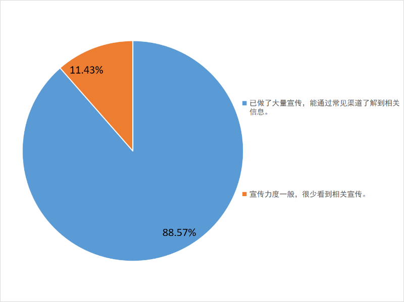 已编辑图片